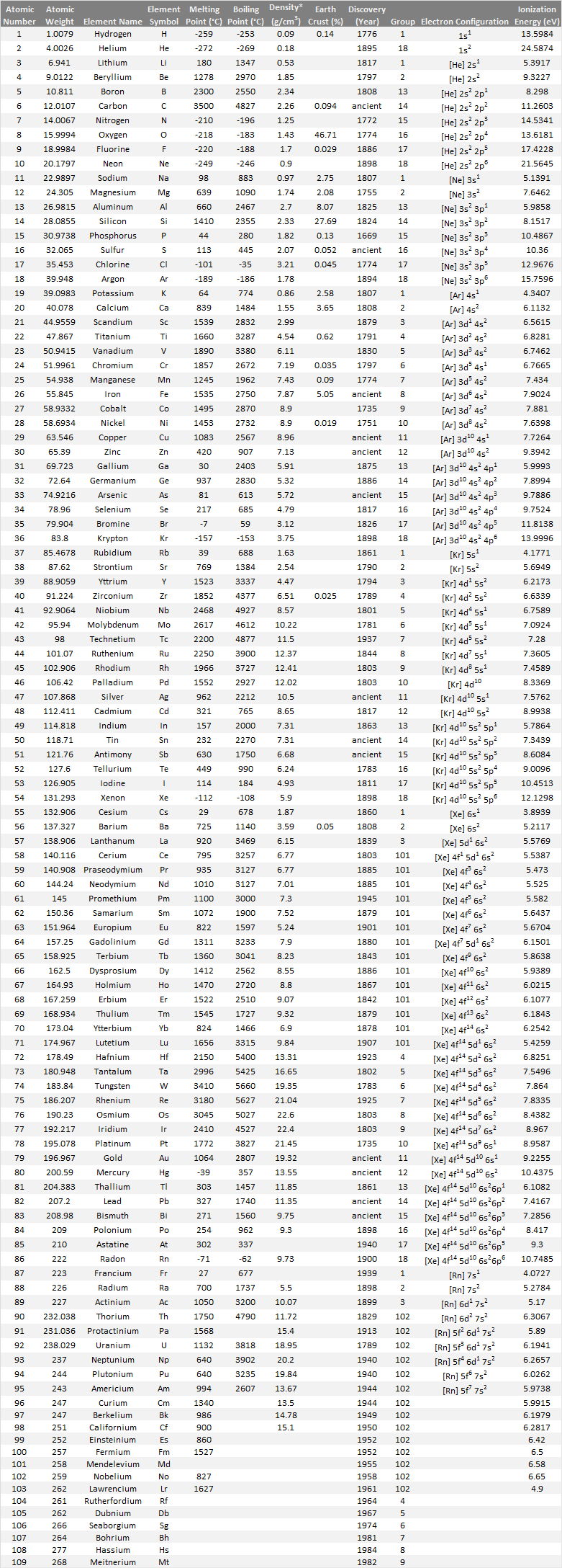 2603 planes of chaos pdf to word